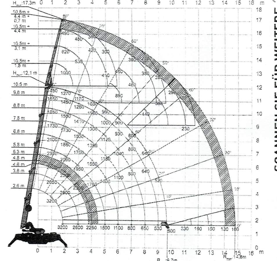 Traglastdiagramm Jekko ELECTRIC SPX532 (MIT 600 KG GLASSAUGER